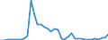 Flow: Exports / Measure: Values / Partner Country: World / Reporting Country: Switzerland incl. Liechtenstein