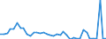 Flow: Exports / Measure: Values / Partner Country: World / Reporting Country: United Kingdom