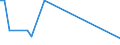 Flow: Exports / Measure: Values / Partner Country: Fiji / Reporting Country: Australia