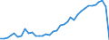 Flow: Exports / Measure: Values / Partner Country: Fiji / Reporting Country: New Zealand