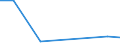 Flow: Exports / Measure: Values / Partner Country: Italy excl. San Marino & Vatican / Reporting Country: Greece