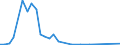 Flow: Exports / Measure: Values / Partner Country: Italy excl. San Marino & Vatican / Reporting Country: Switzerland incl. Liechtenstein