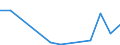 Flow: Exports / Measure: Values / Partner Country: Italy incl. San Marino & Vatican / Reporting Country: Belgium