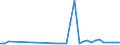 Flow: Exports / Measure: Values / Partner Country: Italy incl. San Marino & Vatican / Reporting Country: Netherlands