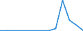 Flow: Exports / Measure: Values / Partner Country: Italy incl. San Marino & Vatican / Reporting Country: Poland