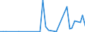 Flow: Exports / Measure: Values / Partner Country: Italy incl. San Marino & Vatican / Reporting Country: Spain