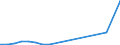 Flow: Exports / Measure: Values / Partner Country: Netherlands / Reporting Country: Austria