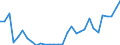 Handelsstrom: Exporte / Maßeinheit: Werte / Partnerland: Netherlands / Meldeland: Belgium