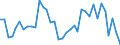 Flow: Exports / Measure: Values / Partner Country: Netherlands / Reporting Country: France incl. Monaco & overseas