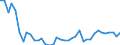 Flow: Exports / Measure: Values / Partner Country: Netherlands / Reporting Country: Germany