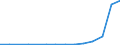 Flow: Exports / Measure: Values / Partner Country: Netherlands / Reporting Country: Poland