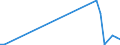 Flow: Exports / Measure: Values / Partner Country: Netherlands / Reporting Country: Portugal