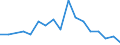 Handelsstrom: Exporte / Maßeinheit: Werte / Partnerland: Netherlands / Meldeland: Slovenia