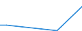 Flow: Exports / Measure: Values / Partner Country: Netherlands / Reporting Country: Sweden