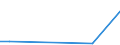 Flow: Exports / Measure: Values / Partner Country: Netherlands / Reporting Country: Switzerland incl. Liechtenstein