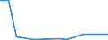 Flow: Exports / Measure: Values / Partner Country: World / Reporting Country: Canada