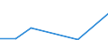 Flow: Exports / Measure: Values / Partner Country: World / Reporting Country: Finland