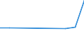 Flow: Exports / Measure: Values / Partner Country: World / Reporting Country: Mexico