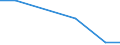 Flow: Exports / Measure: Values / Partner Country: World / Reporting Country: Sweden