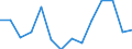 Flow: Exports / Measure: Values / Partner Country: World / Reporting Country: United Kingdom