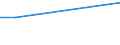 Flow: Exports / Measure: Values / Partner Country: Fiji / Reporting Country: Australia