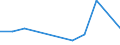 Flow: Exports / Measure: Values / Partner Country: Germany / Reporting Country: France incl. Monaco & overseas