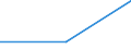 Flow: Exports / Measure: Values / Partner Country: Belgium / Reporting Country: United Kingdom