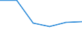 Flow: Exports / Measure: Values / Partner Country: Belgium, Luxembourg / Reporting Country: Belgium