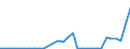 Flow: Exports / Measure: Values / Partner Country: World / Reporting Country: Belgium