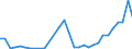 Flow: Exports / Measure: Values / Partner Country: World / Reporting Country: Czech Rep.