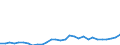 Flow: Exports / Measure: Values / Partner Country: World / Reporting Country: Lithuania