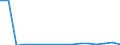 Flow: Exports / Measure: Values / Partner Country: World / Reporting Country: Luxembourg