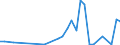 Flow: Exports / Measure: Values / Partner Country: World / Reporting Country: Mexico