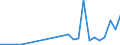 Flow: Exports / Measure: Values / Partner Country: World / Reporting Country: Slovakia