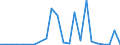 Flow: Exports / Measure: Values / Partner Country: World / Reporting Country: Slovenia