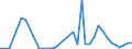 Flow: Exports / Measure: Values / Partner Country: World / Reporting Country: Spain