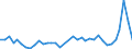 Flow: Exports / Measure: Values / Partner Country: World / Reporting Country: Sweden