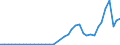 Flow: Exports / Measure: Values / Partner Country: World / Reporting Country: United Kingdom