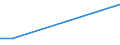 Flow: Exports / Measure: Values / Partner Country: Sri Lanka / Reporting Country: Australia