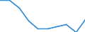 Flow: Exports / Measure: Values / Partner Country: New Zealand / Reporting Country: Canada