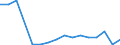 Flow: Exports / Measure: Values / Partner Country: Singapore / Reporting Country: Australia