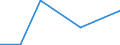 Flow: Exports / Measure: Values / Partner Country: Singapore / Reporting Country: Belgium