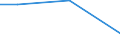 Flow: Exports / Measure: Values / Partner Country: Singapore / Reporting Country: Canada