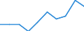 Flow: Exports / Measure: Values / Partner Country: Thailand / Reporting Country: Japan