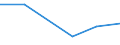 Flow: Exports / Measure: Values / Partner Country: Thailand / Reporting Country: United Kingdom