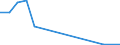 Flow: Exports / Measure: Values / Partner Country: China / Reporting Country: Australia