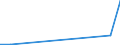 Flow: Exports / Measure: Values / Partner Country: China / Reporting Country: New Zealand