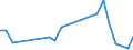 Flow: Exports / Measure: Values / Partner Country: World / Reporting Country: Austria