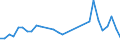 Flow: Exports / Measure: Values / Partner Country: World / Reporting Country: Belgium