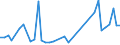 Handelsstrom: Exporte / Maßeinheit: Werte / Partnerland: World / Meldeland: Canada